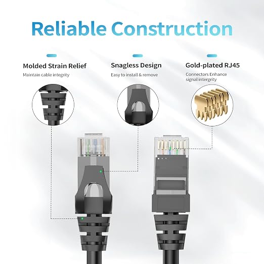 Cat 6 Ethernet Cable 20 ft, Indoor&Outdoor, High Speed 10Gbps 24AWG Pure Copper - Image 4