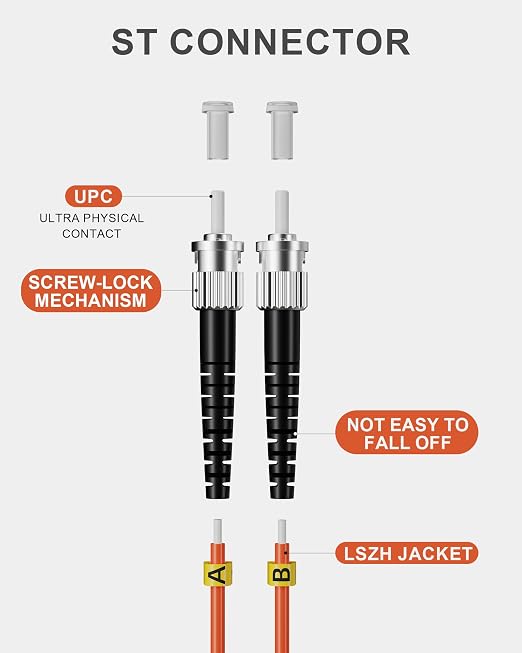 6 Pack LC to ST Fiber Patch Cables OM1 5M, 62.5/125µm Multi Mode Duplex MMF - Image 2