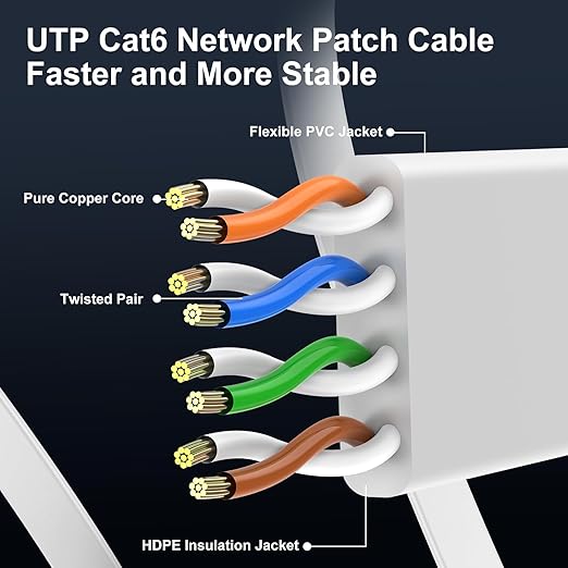 Cat 6 Ethernet Cable 7 ft Flat Internet Network Cables - Image 4
