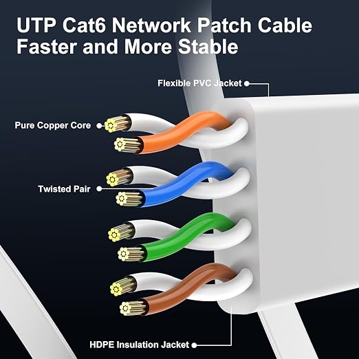 Cat 6 Ethernet Cable 200 ft, High Speed 10Gbps Flat Internet Network Cable - Image 4