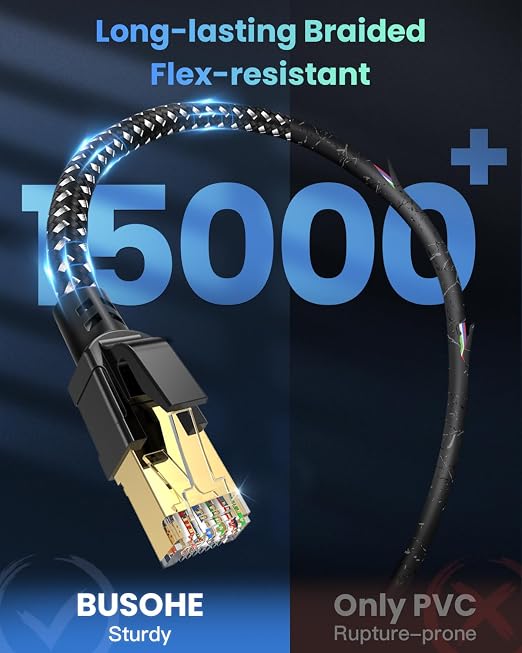 BUSOHE Cat 8 Ethernet Cable 60 FT, High Speed 40Gbps 2000Mhz Braided Network - Image 5