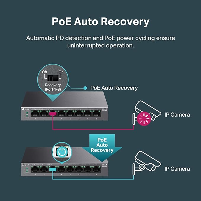 TP-Link LS108GP | 8 Port PoE Gigabit Ethernet Switch | 8 PoE+ Port @ 62W | Plug - Image 4