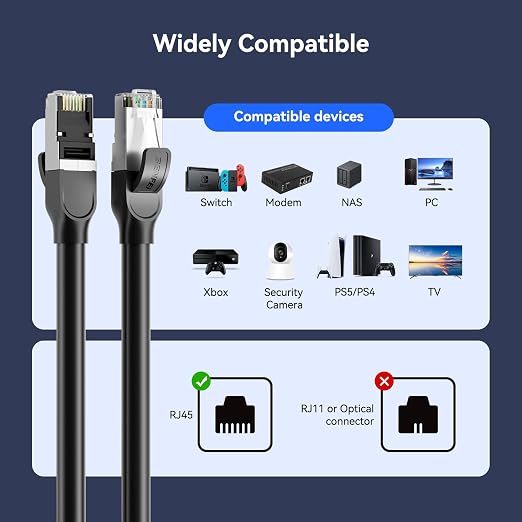 BENFEI Cat 8 Ethernet Cable 20FT, 40Gbps 2000MHz High Speed LAN Network Cord - Image 7