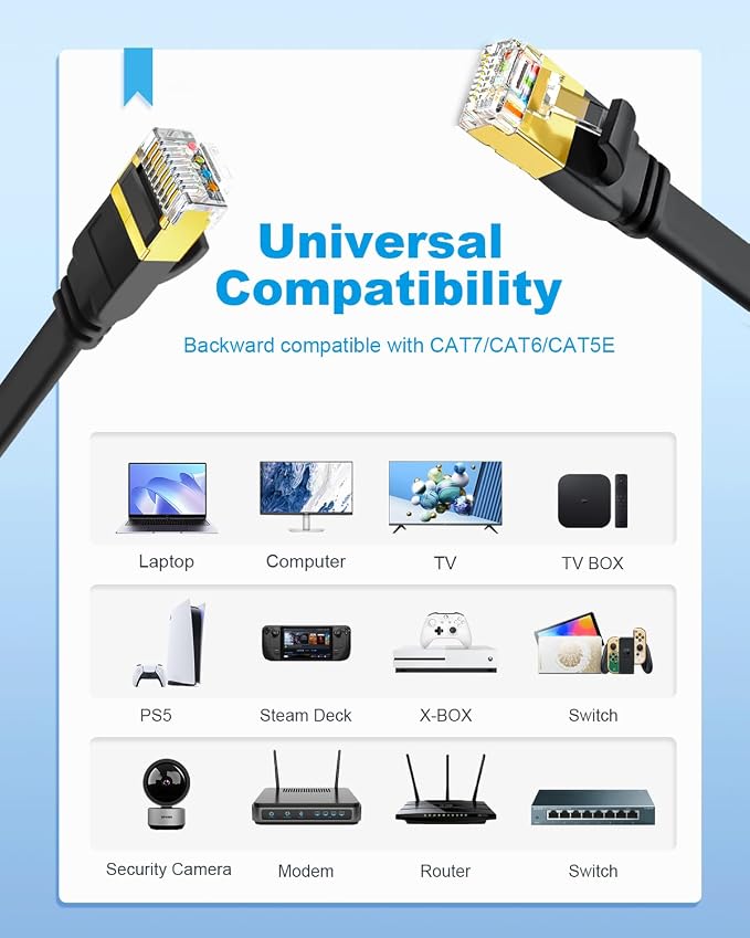 Yauhody CAT 8 Ethernet Cable 6ft 5 Pack, Flat CAT8 Cable Patch Cord, Faster - Image 8