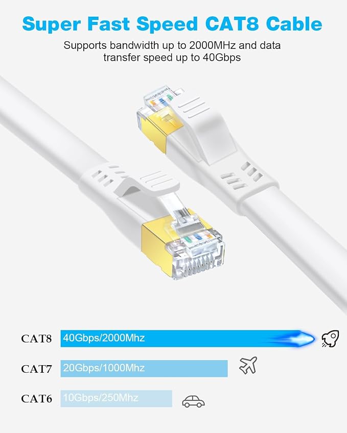 DDMALL CAT 8 Ethernet Cable 20ft, High Speed 40Gbps 2000MHz Shielded, Flat CAT8 - Image 2