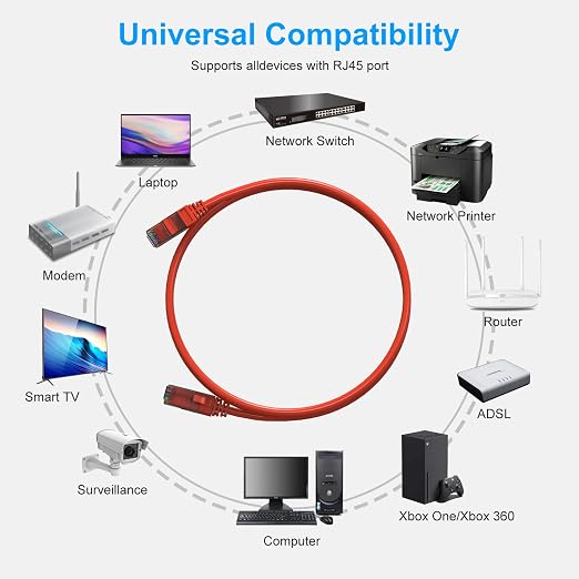 Cat6 Patch Cables 2 Feet, Cat 6 Ethernet Cable, 24AWG CCA Cord, UTP Network - Image 5