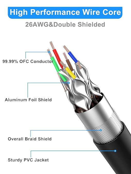Cat 8 Ethernet Cable 5 ft-5Pack, RJ45 40Gbps 2000Mhz Patch Cord, Indoor&Outdoor - Image 2