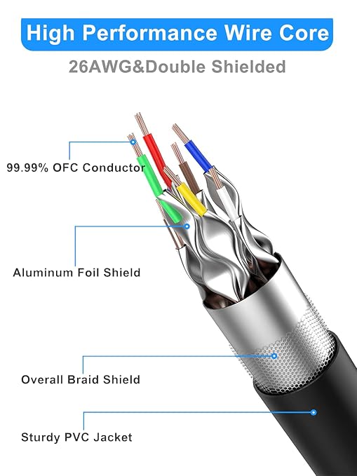Dacrown Cat 8 Ethernet Cable 30 ft Shielded, Indoor&Outdoor, Heavy Duty High - Image 2