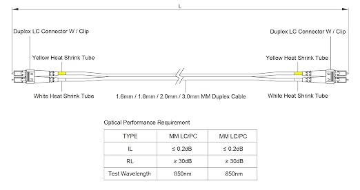 SpeedyFiberTX 2-Pack 2.5 Meter Multimode 10G OM3 50/125 Fiber Optic Patch Cable - Image 7