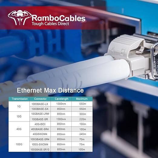 LC to LC Multimode Fiber Patch Cable, 49ft/15m-2PACK MM OM3 Fiber Optic Cable - Image 6