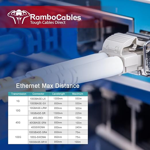 OM3 Fiber LC to LC Patch Cable Multimode 26ft/8m-8PACK, MM Fiber Optic Patch - Image 6