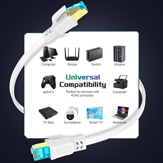 Cat 8 Ethernet Cable 60 FT, Heavy Duty High Speed 40Gbps 2000Mhz Internet - Image 7