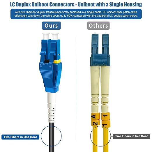 100 Meters Uniboot LC to LC Outdoor Armored Fiber Patch Cable, Low Friction - Image 4