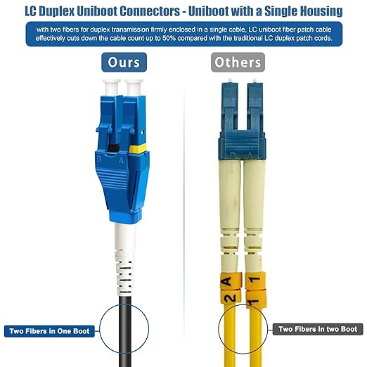 100 Feet Uniboot LC to LC Outdoor Armored Fiber Patch Cable, Low Friction - Image 4