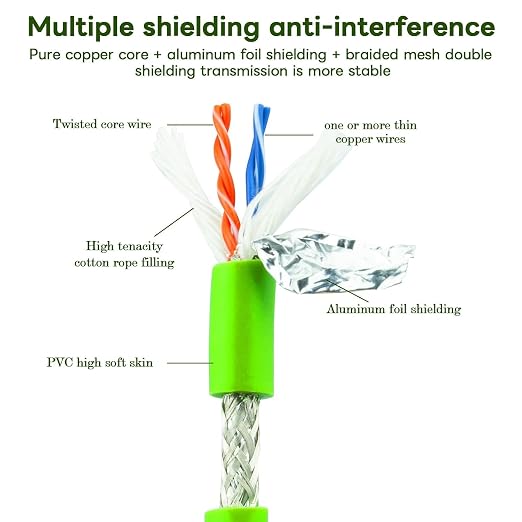 M12 to RJ45 ethernet Cable 33FT Waterproof, M12 4 Pin D Code Male to RJ45 Male - Image 4