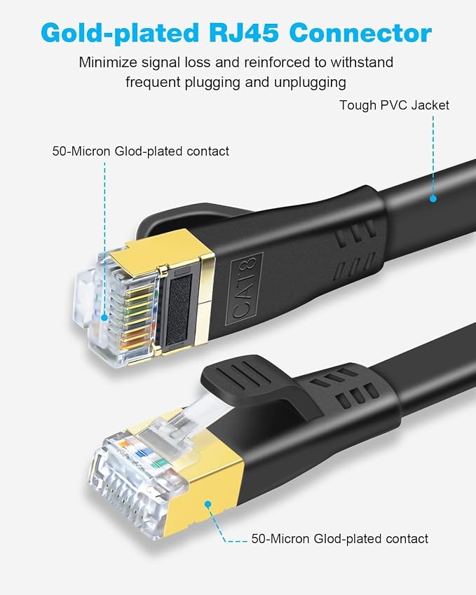 DDMALL CAT 8 Ethernet Cable 65ft, High Speed 40Gbps 2000MHz Shielded CAT8 Flat - Image 3