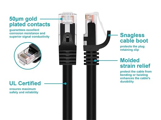 Monoprice Flexboot Cat6 Ethernet Patch Cable - Image 3