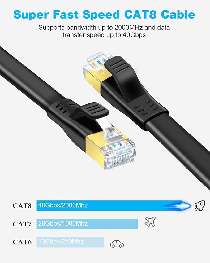 DDMALL CAT 8 Ethernet Cable 6ft, High Speed 40Gbps 2000MHz Shielded Flat CAT8 - Image 2