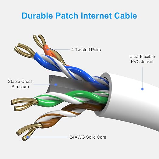 Cat6 Patch Cables 2 Feet, Cat 6 Ethernet Cable, 24AWG CCA Cord, UTP Network - Image 3