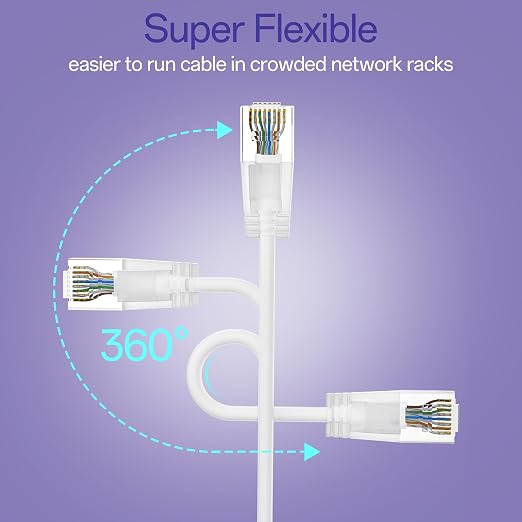 Cat6a Patch Cables 5ft Slim, Cat6 Ethernet Patch Cable Pure Copper, Flexible - Image 4