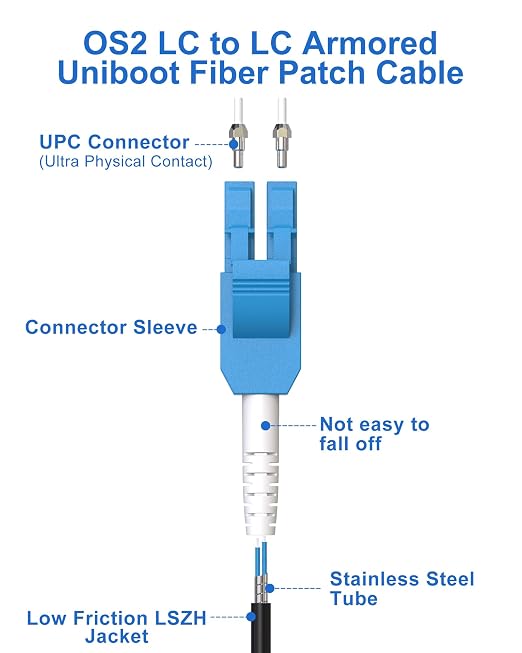 100M Uniboot LC to LC Single Mode Fiber Patch Cable，OS2 Outdoor Armored Fiber - Image 2
