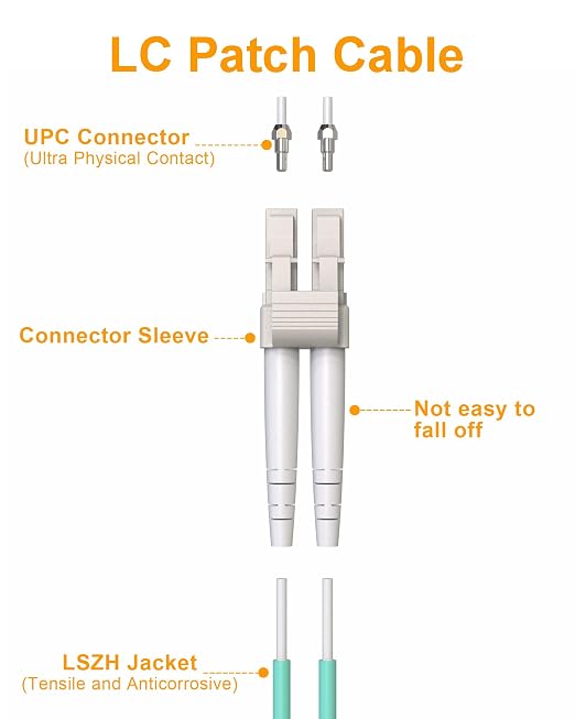 Multimode LC to LC Fiber Optic Patch Cable, OM3 Patch Cable 10G MM Duplex Fiber - Image 2