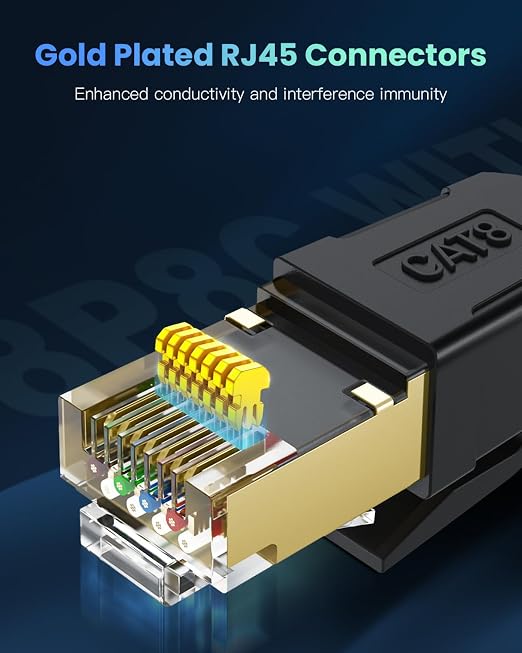 BUSOHE Cat 8 Ethernet Cable 1 FT, High Speed 40Gbps 2000Mhz Braided Network - Image 4