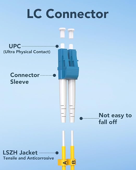 LC to LC Single Mode Fiber Patch Cable 10 Meter, OS2 Duplex 1G/10GB Fiber - Image 6