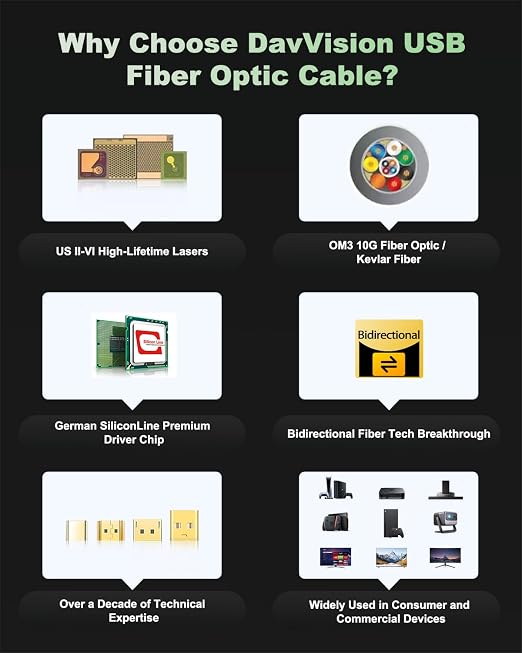 USB C Fiber Optic Cable 33FT Bidirectional Transmission, 10Gbps&PD 60W USB 3.2 - Image 8