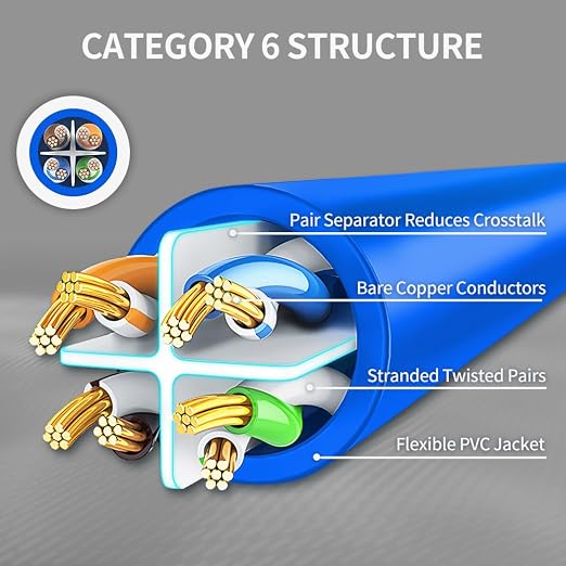 Cat6 Ethernet Cable 3 Feet 10 Pack Network RJ45 Cat6 Internet Patch Cable - Image 4