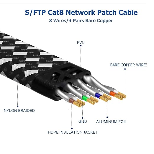 Cat 8 Ethernet Cable 6 FT, High-Speed Braided Internet Cable Network Cord - Image 2