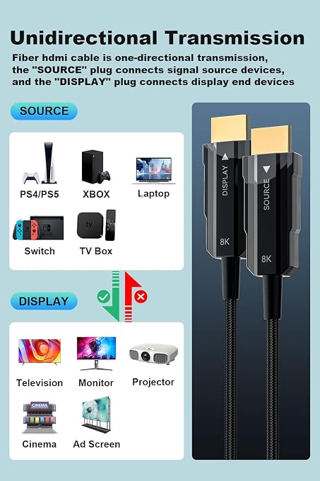 8K HDMI 2.1 Cable 10ft, Fiber Optic HDMI Cable Braided Cord, High Speed Active - Image 7