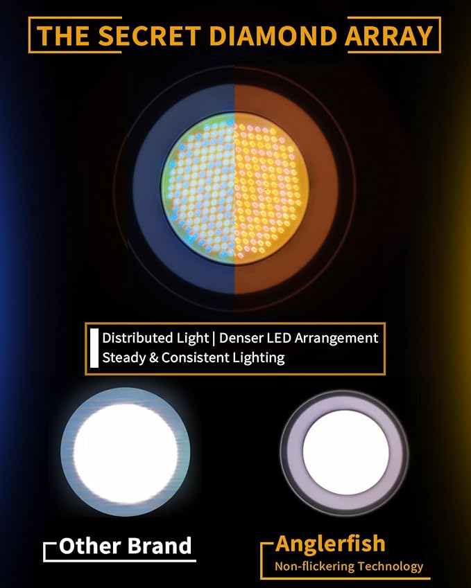 IFOOTAGE SL1 200BNA 200W Bi-Color COB LED Video Light, Standard Bowens Mount - Image 2