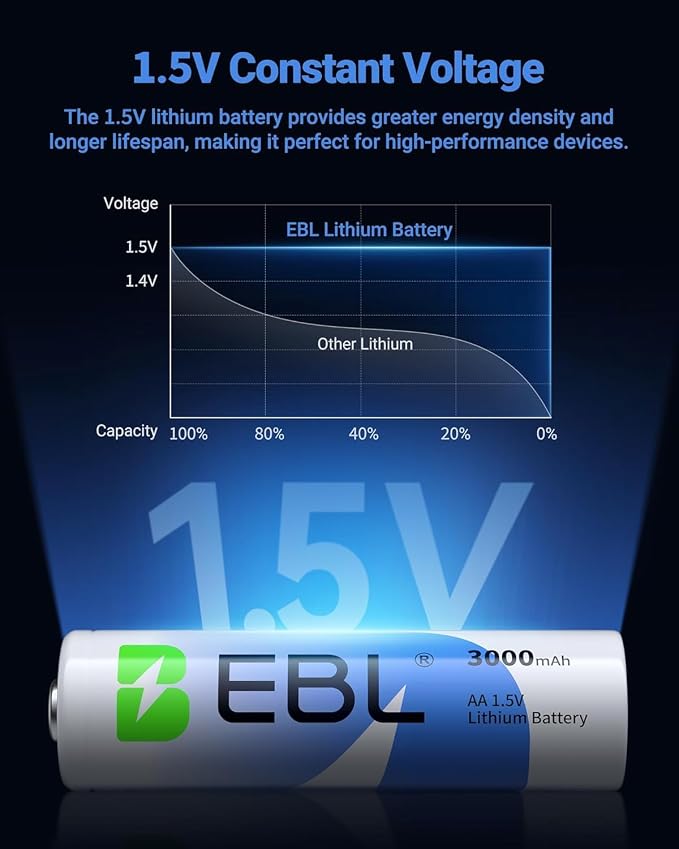 EBL Lithium Batteries AA 4 Pack, 3000mAh 1.5V Non-Rechargeable High Performance - Image 4