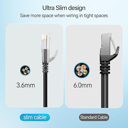 Cat6 Slim Patch Cables 7 Feet 10-Pack Black, Cat6a Patch Cables 10Gbps 550MHz - Image 4