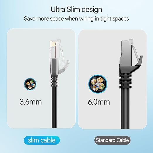 Cat6 Slim Patch Cables 25 Feet 10-Pack Black, Cat6a Patch Cables 10Gbps 550MHz - Image 4