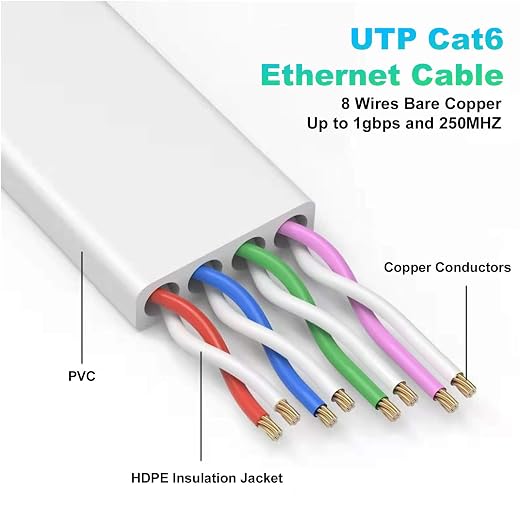 Folishine 60 ft Ethernet Cable, Cat 6e/Cat 6 Long Internet Cable - Image 3