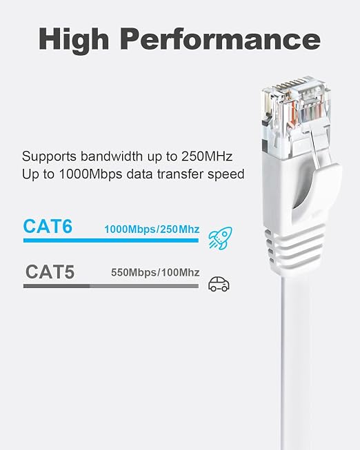 Yauhody CAT 6 Ethernet Cable 50ft White, High Speed Solid Flat CAT6 Gigabit - Image 2