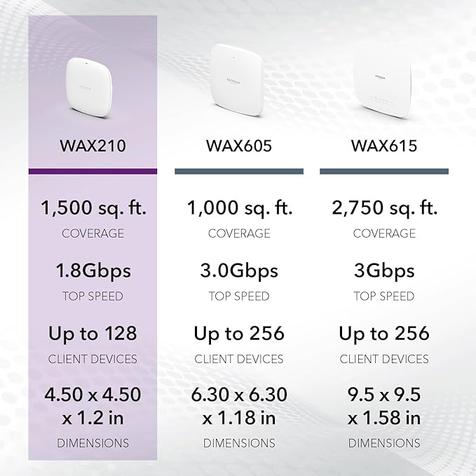 NETGEAR Wireless Access Point - Image 6