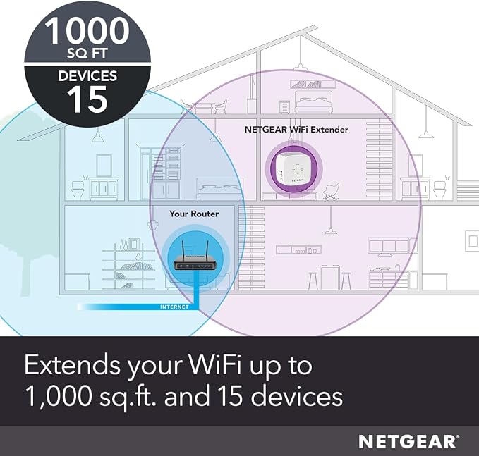 NETGEAR WiFi Mesh Range Extender - Image 2