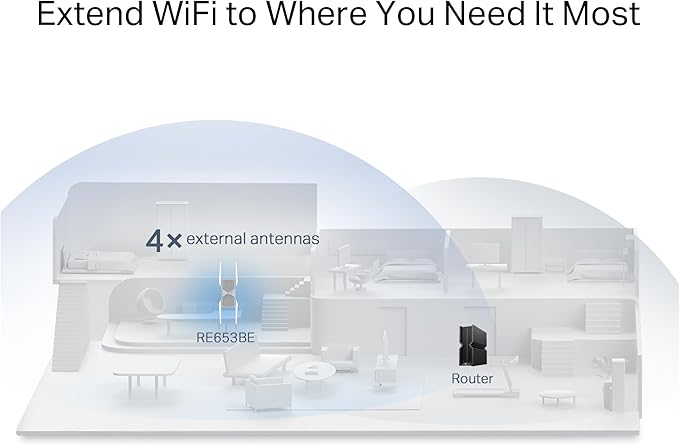 TP-Link BE10000 Wi-Fi 7 Range Extender RE653BE | 10 Gbps Tri-Band Wireless - Image 6