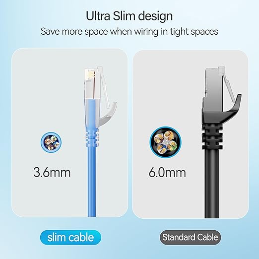 Cat6 Slim Patch Cables 2 Feet 10-Pack Blue, Cat6a Patch Cables 10Gbps 550MHz - Image 4