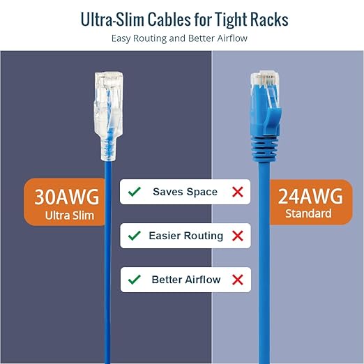 Tecmojo UL Listed Ultra-Slim Cat6a 1ft Ethernet Patch Cable, 30AWG 100% Pure - Image 6
