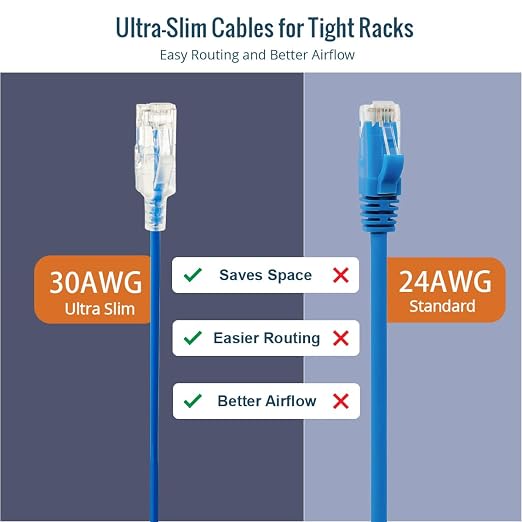 Tecmojo UL Listed Ultra-Slim Cat6a 7ft Ethernet Patch Cable, 30AWG 100% Pure - Image 6