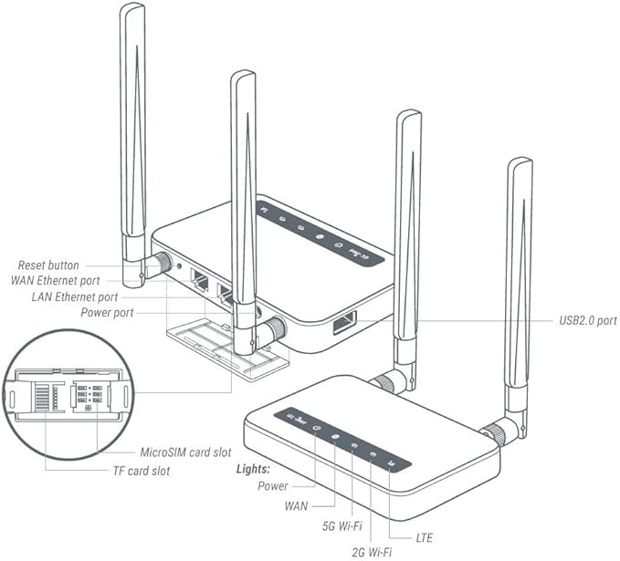 GL-X750V2 T-Mobile/AT&T IoT Device Certified, 4G LTE VPN Router Without BLE - Image 2