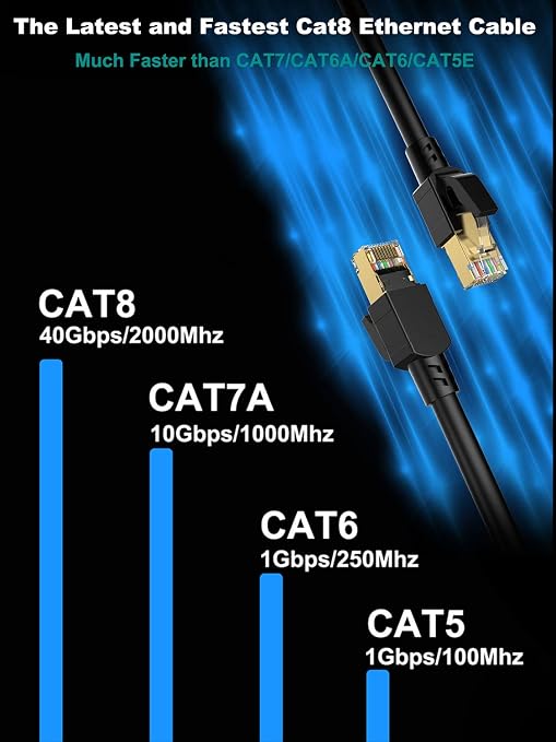 Cat 8 Ethernet Cable 5 ft-5Pack, RJ45 40Gbps 2000Mhz Patch Cord, Indoor&Outdoor - Image 5