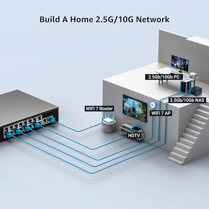10Gbe Ethernet Switch Unmanaged - Image 5