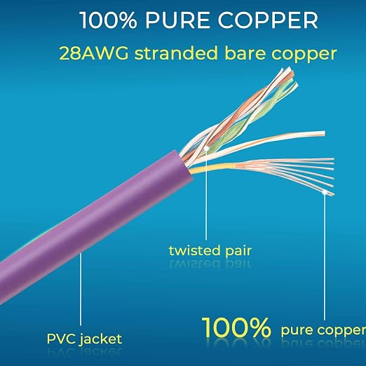 Rapink Patch Cables Cat6/ Cat6a 0.5ft Slim, Cat6a Ethernet Patch Cable 10G - Image 6