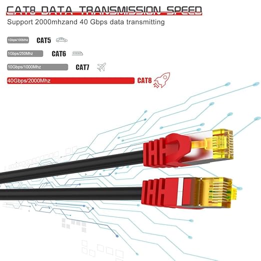 Cat 8 Ethernet Cable 15 ft, High Speed LAN Network Cable, Professional Shielded - Image 3