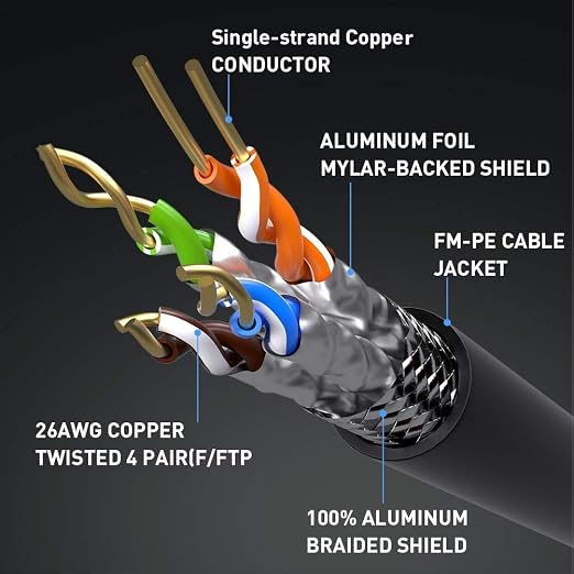 Smolink Cat8 Ethernet Cable 50ft, Shielded Network Wire, Weatherproof 40Gbps - Image 5